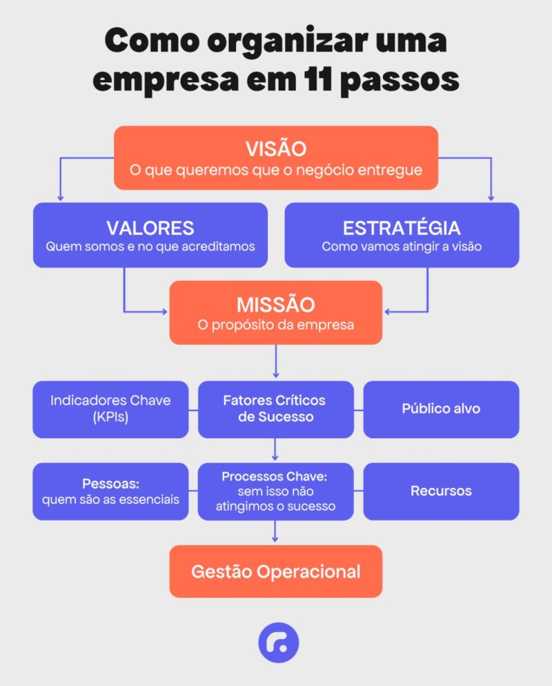 Camila Farani - Como Organizar sua Empresa